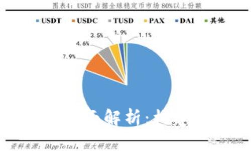 数字钱包接口的全面解析:构建数字支付的未来