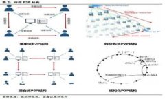 如何使用MetaMask钱包：新手
