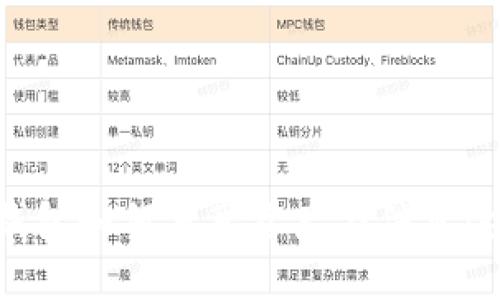 小狐狸钱包如何分享资产与信息:全面指南
