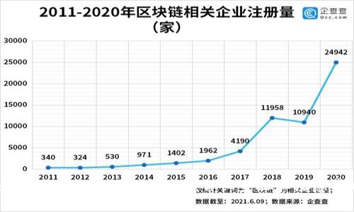 如何建立小狐狸钱包账户:详细步骤和注意事项