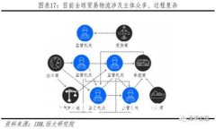 MetaMask官网小狐狸钱包：你