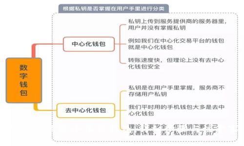 游戏如何关联小狐狸钱包:详细步骤与注意事项