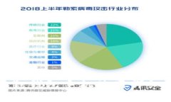 小狐狸钱包手机使用详细