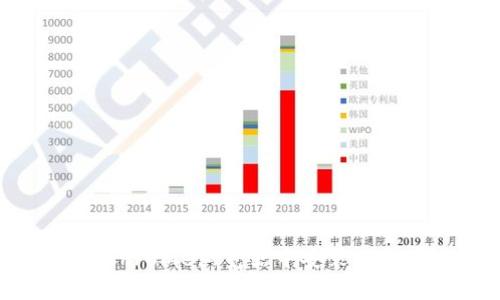如何在Chrome浏览器中安装MetaMask