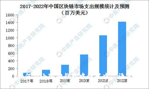 如何在小狐狸钱包中设置中文语言