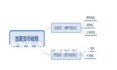 小狐狸加密钱包安全吗？