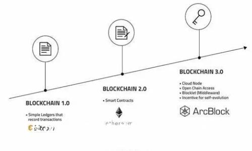 小狐狸钱包授权功能是否已取消?详细解析与用户常见问题解答
