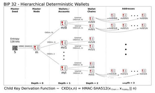 Metamask是骗子吗？揭开数字钱包的真相