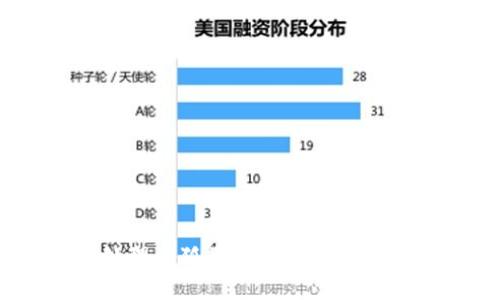 如何处理小狐狸钱包被盗币的情况?