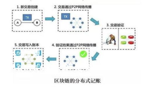 和关键词
Metamask添加失败的解决方案