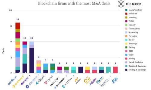 如何在手机APP中调用MetaMask实现区块链交互