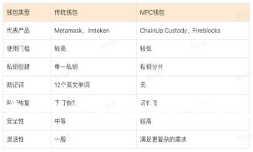 小狐狸钱包版本太低怎么办?解决方法及常见问题解答