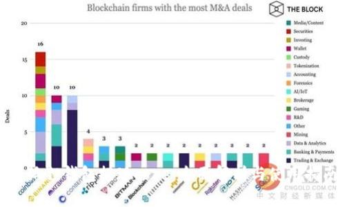 小狐狸钱包提现core:全面解析与使用指南