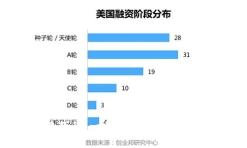 小狐狸钱包创建教程:一步一步教你如何轻松设置和使用