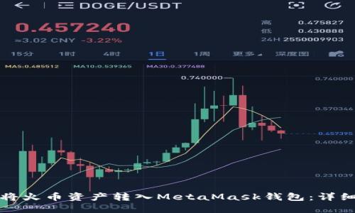 如何将火币资产转入MetaMask钱包:详细指南