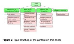 释放你的财务自由：探索