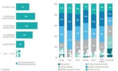 轻松设置钱包余额数字递