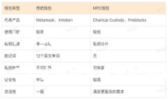 思考和关键词如何自己开