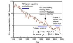 如何在MetaMask中删除代币：