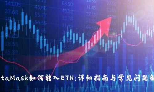 MetaMask如何转入ETH：详细指南与常见问题解答