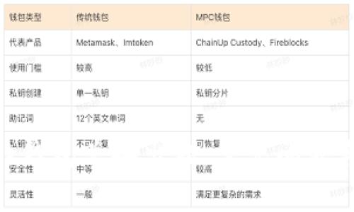 MetaMask钱包兑换出错：常见问题与解决方案