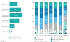 如何在小狐狸钱包中添加